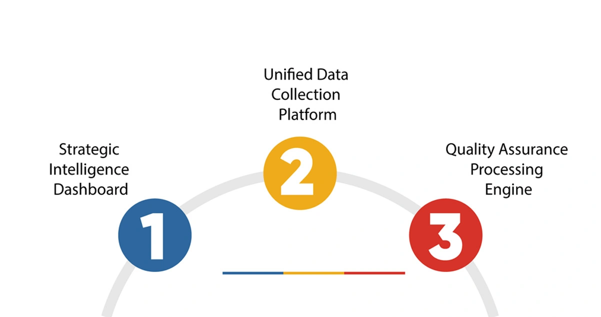 Implementation-Process